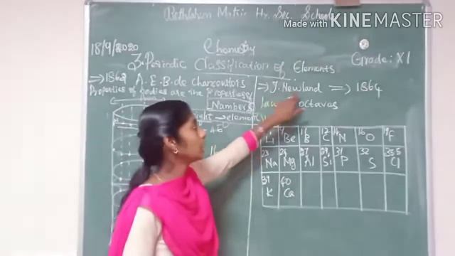 Grade XI - Chemistry || Periodic Classification Of Elements || Online Class смотреть онлайн