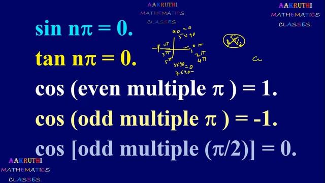 Trigonometric Formula Values Half Angle Transformation Formula Graph G.S Relation btw Sides & Angle смотреть онлайн