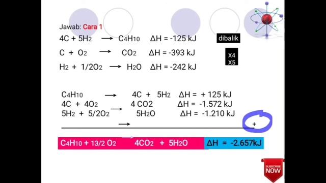 TERMOKIMIA. Bag 4a. Hukum Hess Lanjutan  Kelas11 Oleh Herlina