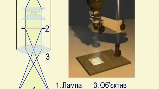 Проекційні апарати Фотоапарат. смотреть онлайн