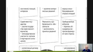 Трудовое право Лекция 5 _СОЦИАЛЬНОЕ ПАРТНЕРСТВО В СФЕРЕ ТРУДА_