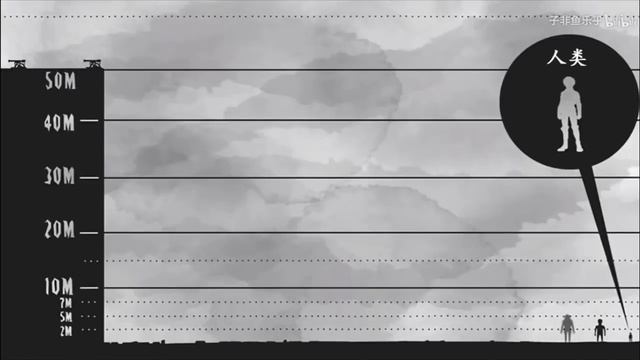 Titan Size Comparison (HD).