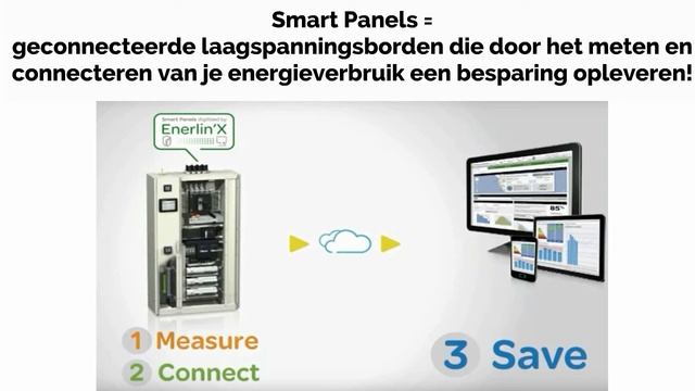 infoavond Smart Panels Cheyns Kortrijk смотреть онлайн