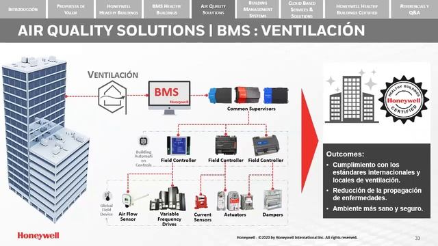 Edificios Sanos hacia la Nueva Normalidad Parte 2 смотреть онлайн
