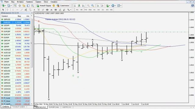 Торговля по фракталам на микро-трендах смотреть онлайн