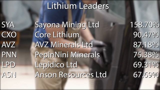 Top 6 Lithium Stocks On The ASX | SYA CXO AVZ LPD PNN ASN | Sayona Mining | ASX Lithium Americas