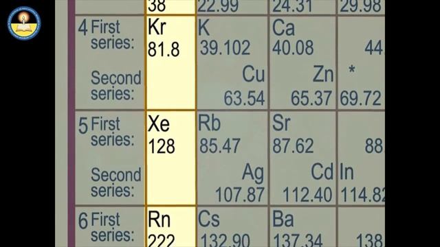 Achievement and Limitation of Mendeleev's Periodic Table смотреть онлайн