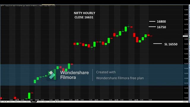 MONA'S TRADING VIEW FOR 26 JUL 2022 NIFTY & BANK NIFTY смотреть онлайн