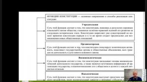 Конституционное право Лекция 2 _Основы теории конституционализма__