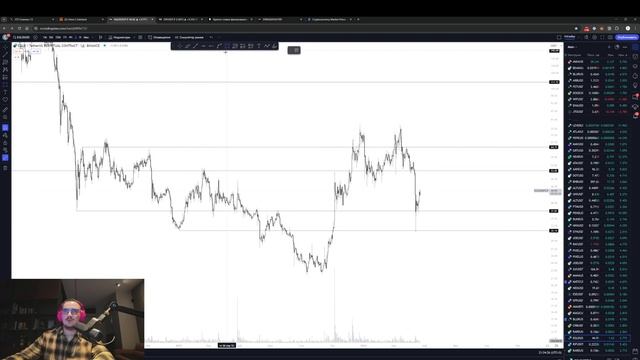 Market Outlook by Cryptomannn 22.04.2024. смотреть онлайн