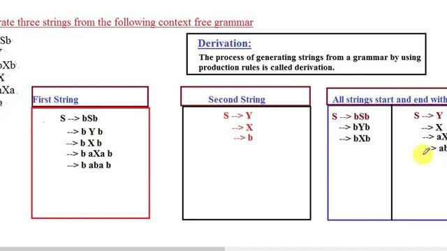 #35 Ambiguos Grammar in hindi | How to generate strings from a cfg | ambiguos context free grammar смотреть онлайн
