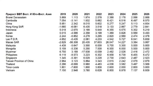 Прогноз МВФ по миру смотреть онлайн