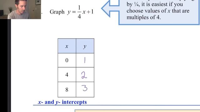 Int Alg - 2.1 - Linear Equations in Two Variables смотреть онлайн