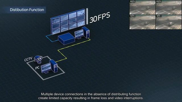 [Nuricon] ViewFlex Overview (IP-based Smart Video Wall solution) смотреть онлайн