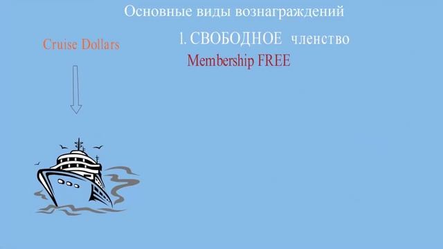 Обновленный Маркетинг план Круизный клуб Инкрузес InCruises
