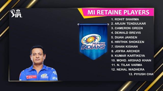 IPL 2024 – Mumbai Indians Team Retain & Release Players List For IPL 2024 смотреть онлайн