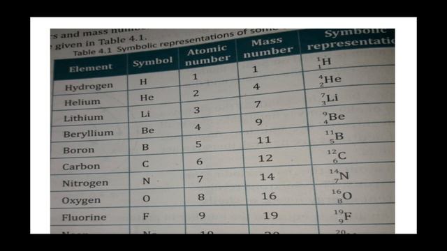 Class 9 Atomic structure and chemical bonding смотреть онлайн