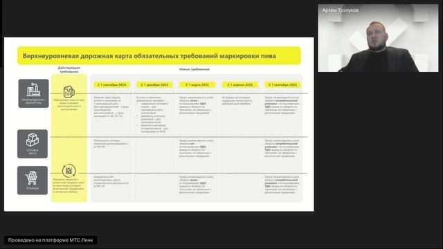 Рабочая группа на тему Маркировка пива. Особенности использования инструментов ЭДО смотреть онлайн