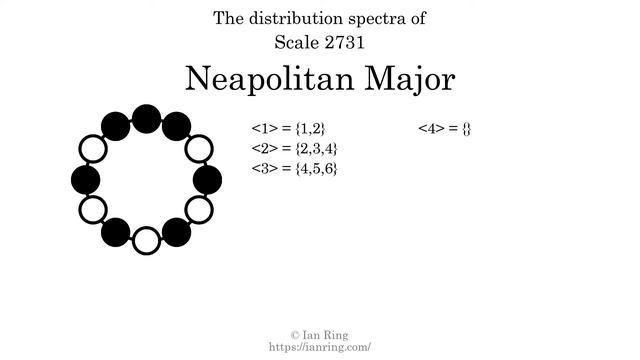 Scale 2731: Neapolitan Major смотреть онлайн