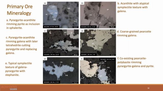 Mines and Wines 2022 - Day 3 - Session 4 - Thomas Klein смотреть онлайн