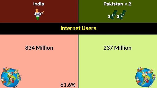 1 india vs 2 Pakistan | 2 Pakistan vs 1 india | 1 India | 2 Pakistan | Comparison | Data Duck 2.o смотреть онлайн