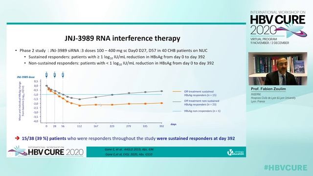 Potential Of New Combinations To Achieve Functional Cure For Chronic Hep B | Fabien Zoulim, MD, PhD