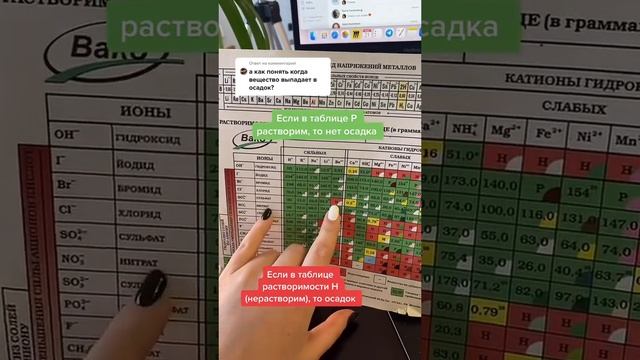 Как понять, когда вещество выпадает в осадок?