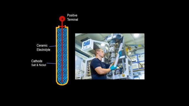 Launch of 60 KWh Battery Pack for Renewable Storage смотреть онлайн