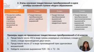 Линия тождественных преобразований Особенности методики ее изучения
