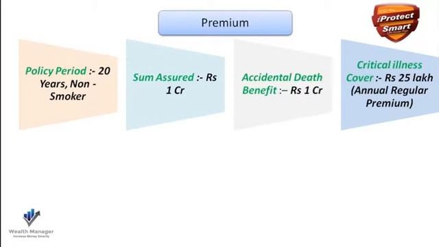 i protect smart life insurance term plan | term इंश्योरेंस प्लान in Hindi смотреть онлайн