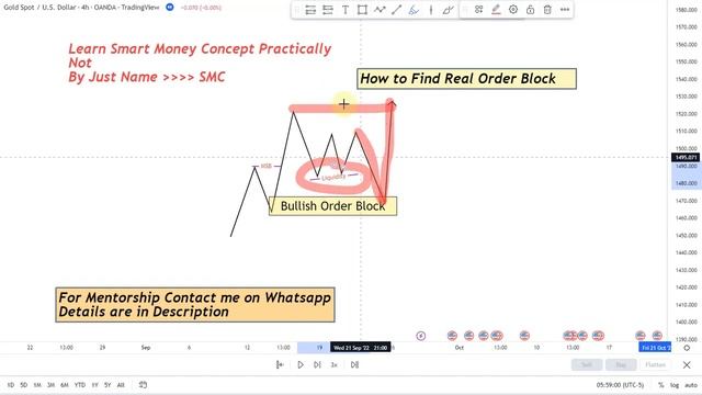 How to Find The Right Order Block in Urdu Hindi |Smart Money Concept in Hindi | Forex Trading смотреть онлайн