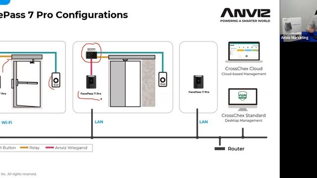 WEBINAR: Introducing Anviz New Face Recognition FacePass 7 Pro смотреть онлайн