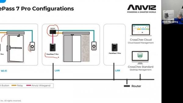 WEBINAR: Introducing Anviz New Face Recognition FacePass 7 Pro