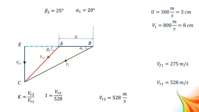PROBLEM ON IMPULSE STEAM TURBINE 01 GRAPHICAL METHOD смотреть онлайн