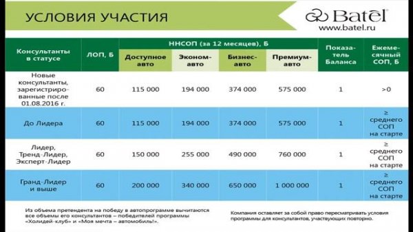 Моя мечта автомобиль. Автопрограмма от компании Батэль.