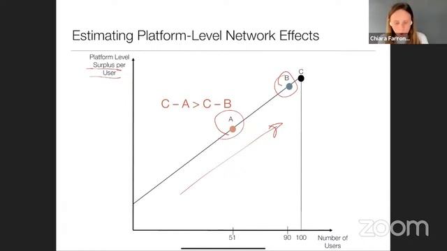 Chiara Farronato - Dog Eat Dog: Measuring Network Effects Using a Digital Platform Merger смотреть онлайн