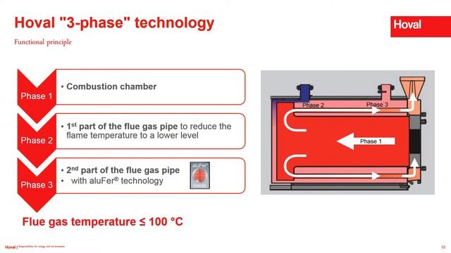 High Efficiency 3-phase Hot Water Boilers and Steam Boilers by Mr. Suryanto смотреть онлайн