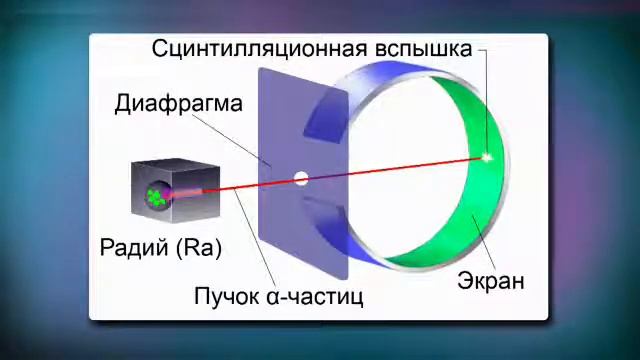 13 две модели атома смотреть онлайн
