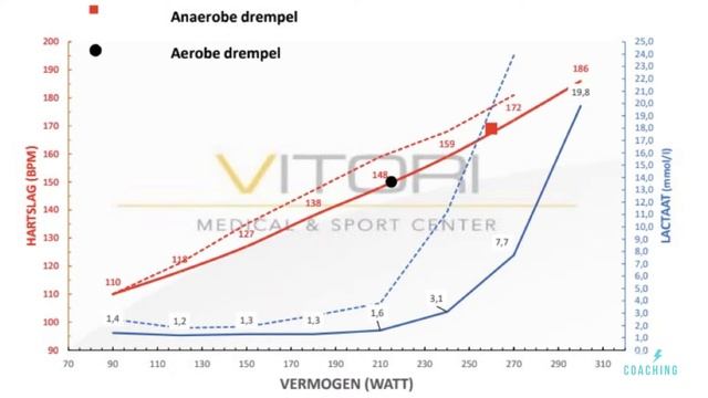 Alternatives To FTP Test You Should Consider