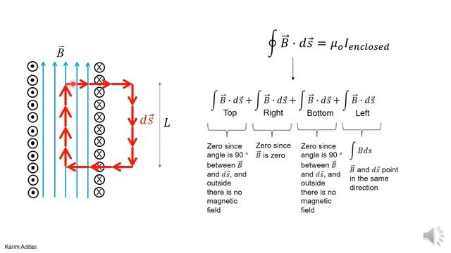 3#2 amperes law solenoid pptx смотреть онлайн