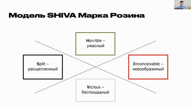 Три модели стратегического мышления. Михаил Молоканов смотреть онлайн