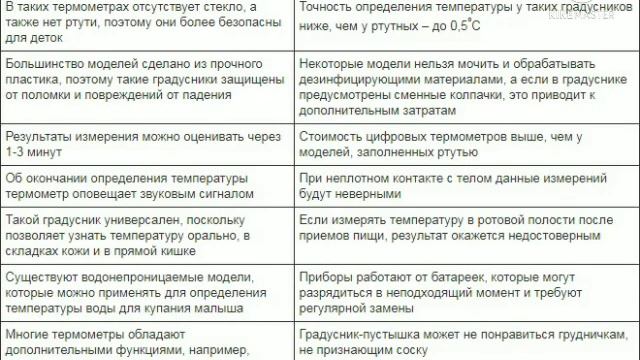термометры смотреть онлайн
