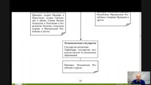 Конституционное право Лекция 4 _Конституционные основы территориальной организации публичной власти