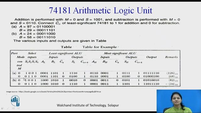 Arithmetic Logic Unit, comparator and parity checker смотреть онлайн