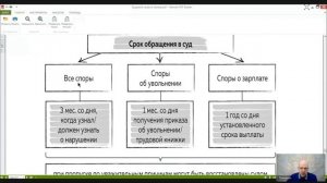 Трудовое право Лекция 16 _Трудовые споры_