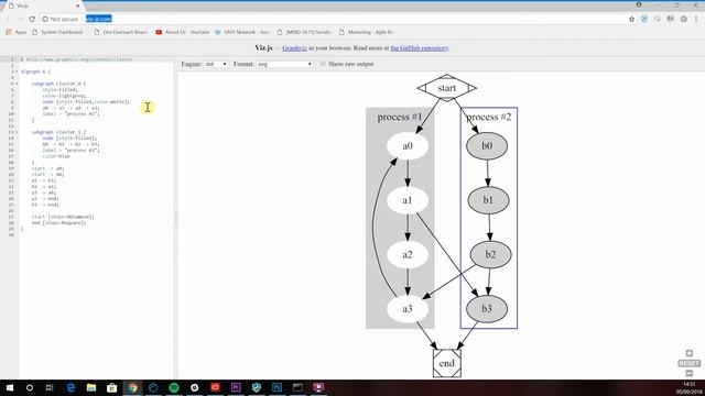 PARSEC Graphs: Visualising ABFT Consensus смотреть онлайн