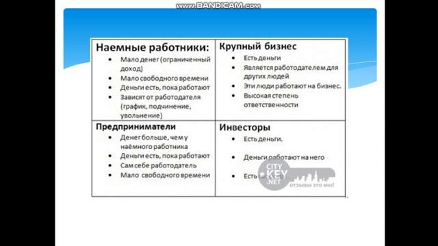 Проект Кайсар.Презентация. Часть 1. (Казакша) смотреть онлайн