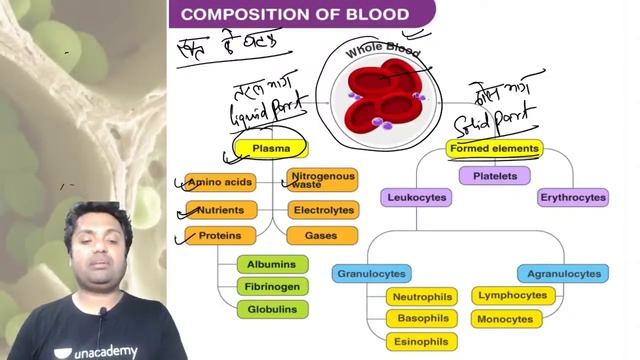 IAS 2021 | Gurukul 2.0 | Sci-Tech by Abhishek Sir | Blood (रक्त) смотреть онлайн