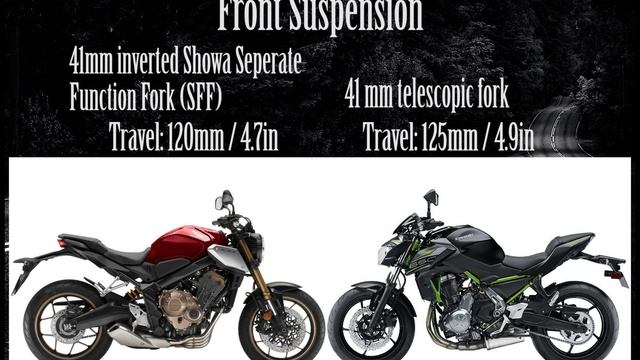 Honda CB650r Vs Kawasaki Z650 2019