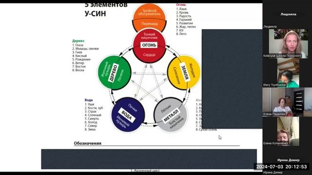 Расстановки и КМ. 2024.07.03. Часть 1 смотреть онлайн